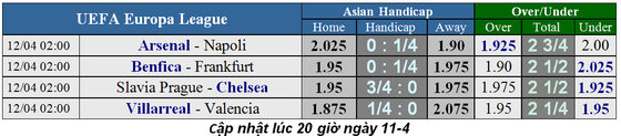 Nhận định Slavia Prague - Chelsea: Willian thế chỗ Hazard ảnh 1