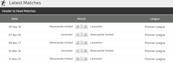 Nhận định Leicester City - Newcastle: Động lực của Bầy cáo ảnh 4