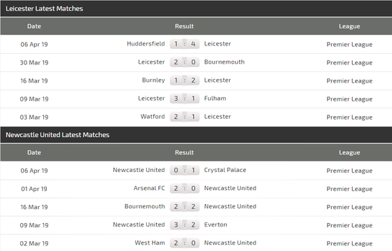 Nhận định Leicester City - Newcastle: Động lực của Bầy cáo ảnh 5
