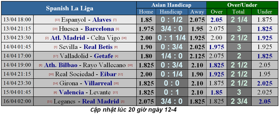 Lịch thi đấu bóng đá Ngoại hạng Anh, vòng 34, Liverpool đại chiến Chelsea ảnh 8