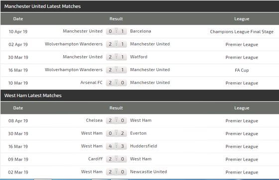 Nhận định Man United – West Ham: Solskjaer quyết rửa mối hận lượt đi ảnh 4
