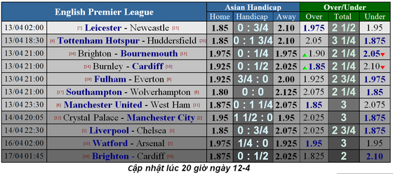 Lịch thi đấu bóng đá Ngoại hạng Anh, vòng 34, Liverpool đại chiến Chelsea ảnh 5