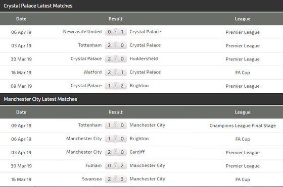 Nhận định Crystal Palace - Man City: Pep quyết đánh nhanh thắng lẹ ảnh 4