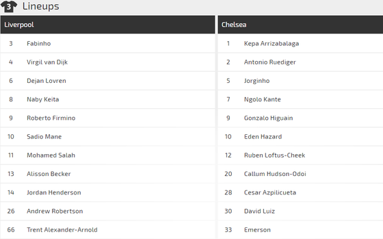 Nhận định Liverpool – Chelsea: Sinh tử chiến ở Anfield ảnh 2