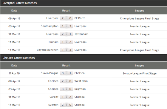 Nhận định Liverpool – Chelsea: Sinh tử chiến ở Anfield ảnh 4