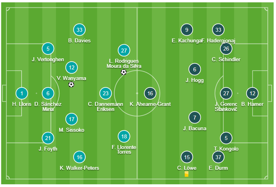 TRỰC TIẾP Tottenham - Huddersfield: Gà trống bùng nổ ảnh 1