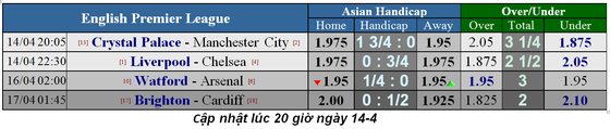 Lịch thi đấu bóng đá Ngoại hạng Anh, vòng 34, Liverpool đại chiến Chelsea ảnh 3