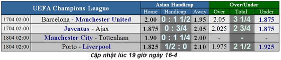 Nhận định Man City - Tottenham: Pep Guardiola biết cách trị Gà trống ảnh 6