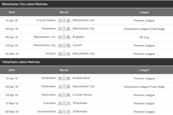 Nhận định Man City - Tottenham: Pep Guardiola biết cách trị Gà trống ảnh 5
