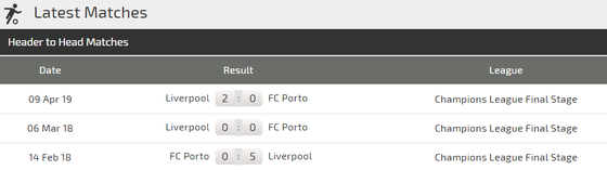 Nhận định Porto - Liverpool: Đêm Dragao hùng tráng ảnh 3