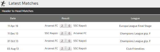 Nhận định Napoli - Arsebnal: Pháo thủ vất vả trên chảo lửa San Paolo ảnh 3