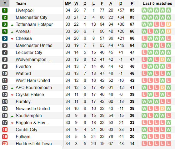 Man City không nghĩ chuyện phục thù Tottenham ảnh 1
