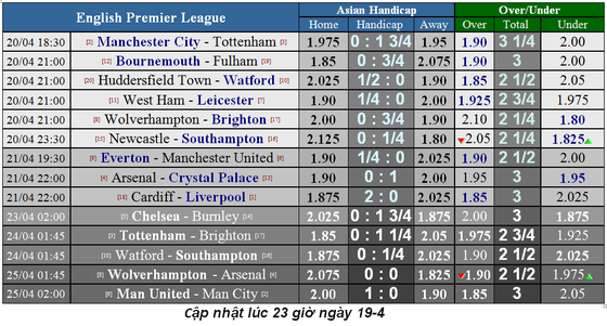 Lịch thi đấu bóng đá Ngoại hạng Anh ngày 20-4, Man City quyết thắng Tottenham ảnh 4
