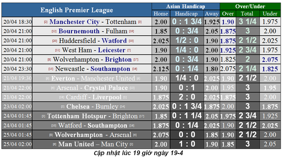 Nhận định Man City – Tottenham: Rửa mối hận Champions League ảnh 6