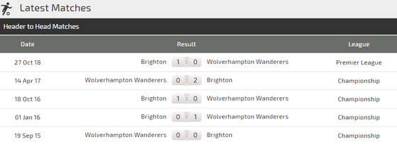 Nhận định Wolves – Brighton: Bầy sói lại nhường điểm? ảnh 3