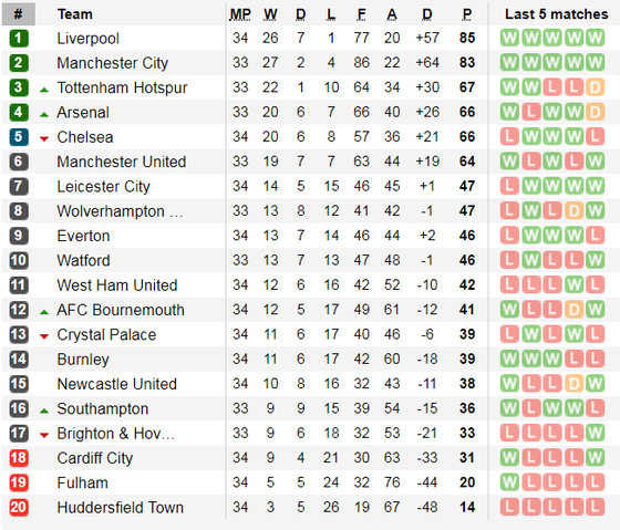 Nhận định Man City – Tottenham: Rửa mối hận Champions League ảnh 7