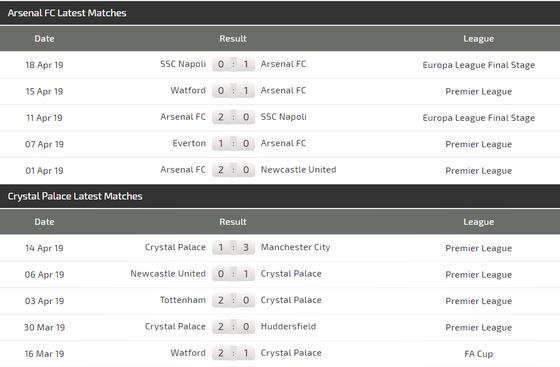 Nhận định Arsenal - Crystal Palace: Pháo thủ bừng bừng khí thế châu Âu ảnh 5