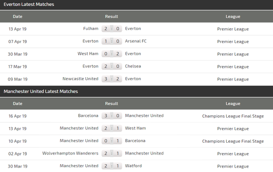 Nhận định Everton - Man United: Quyết chiến ở Goodison Park ảnh 5