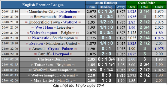 Nhận định Arsenal - Crystal Palace: Pháo thủ bừng bừng khí thế châu Âu ảnh 6
