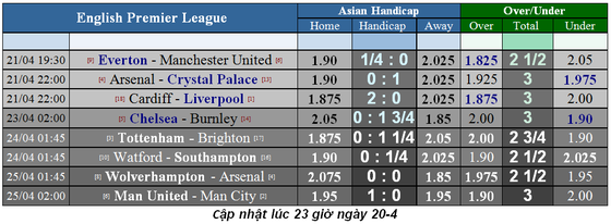 Nhận định Arsenal - Crystal Palace: Pháo thủ bừng bừng khí thế châu Âu ảnh 2