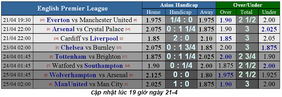 Nhận định Arsenal - Crystal Palace: Pháo thủ bừng bừng khí thế châu Âu ảnh 1