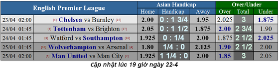 Nhận định Chelsea – Burnley: Cơ hội vàng để chiếm ngôi thứ 3 ảnh 1