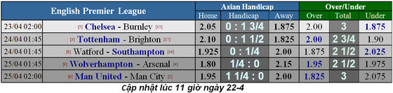 Nhận định Chelsea – Burnley: Cơ hội vàng để chiếm ngôi thứ 3 ảnh 2