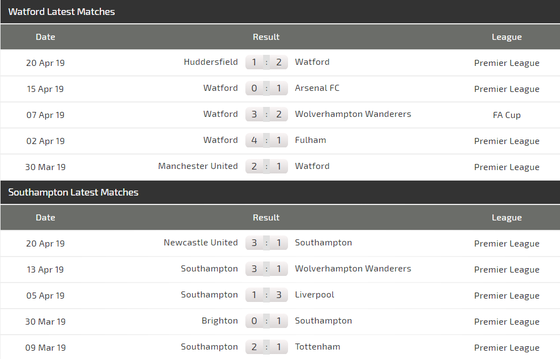 Nhận định Watford - Southampton: Động lực của chủ nhà ảnh 4