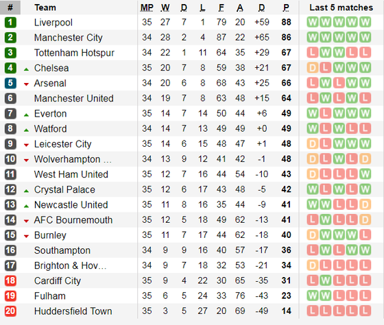 Nhận định Man United - Man City: Trận derby long trời lở đất ảnh 7