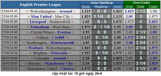 Lịch thi đấu bóng đá Ngoại hạng Anh, ngày 24-3, Đại chiến thành Manchester ảnh 1