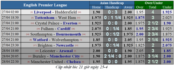 Nhận định Liverpool - Hufddersfield: Mo Salah săn bàn đua giải Vua phá lưới ảnh 5