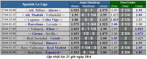 Lịch thi đấu bóng đá Ngoại hạng Anh, vòng 36, Man United đụng độ Chelsea ảnh 5