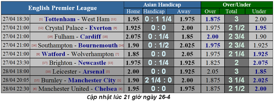 Nhận định Tottenham - West Ham: Cơ hội cho Lucas Moura ảnh 3