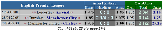 Nhận định Leicester - Arsenal: Cạnh bạc tất tay của Pháo thủ ảnh 1