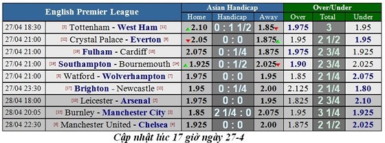 Nhận định Leicester - Arsenal: Cạnh bạc tất tay của Pháo thủ ảnh 5