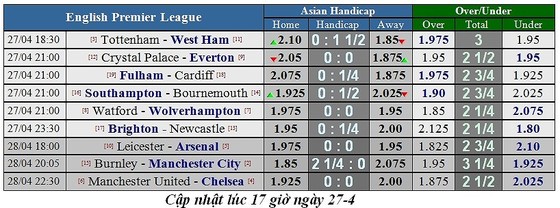 Lịch thi đấu bóng đá Ngoại hạng Anh, vòng 36, Man United đụng độ Chelsea ảnh 1