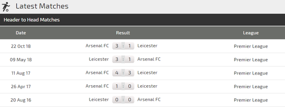 Nhận định Leicester - Arsenal: Cạnh bạc tất tay của Pháo thủ ảnh 3