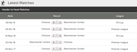 Nhận định Man United - Chelsea: Cơ hội cuối cùng cùa Solskjaer ảnh 4