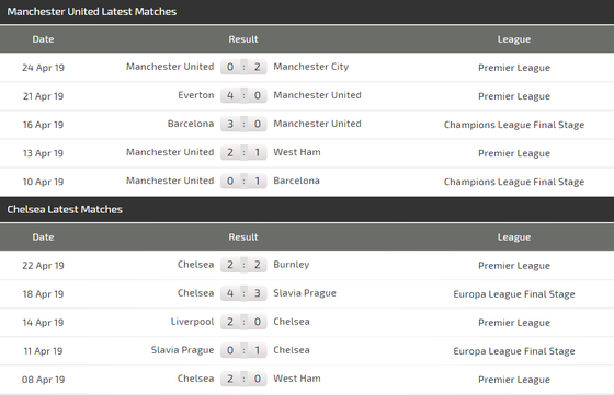 Nhận định Man United - Chelsea: Cơ hội cuối cùng cùa Solskjaer ảnh 5