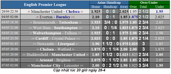 Nhận định Man United - Chelsea: Cơ hội cuối cùng cùa Solskjaer ảnh 1