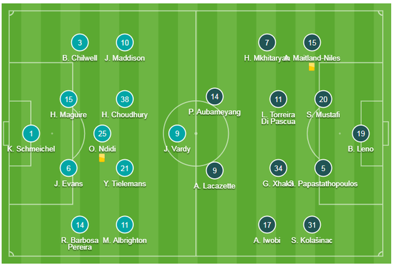TRỰC TIẾP Leicester City - Arsenal: Pháo thủ lâm nguy ảnh 1