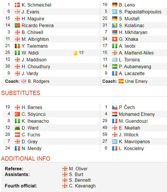 TRỰC TIẾP Leicester City - Arsenal: Pháo thủ lâm nguy ảnh 2