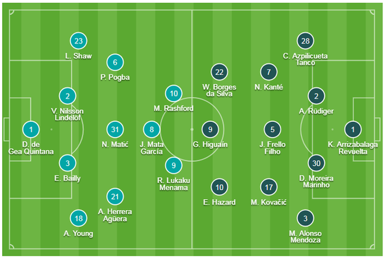 TRỰC TIẾP Man United - Chelsea: Trận sống mái ở Old Trafford ảnh 1