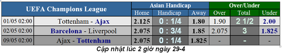 Lịch thi đấu bóng đá Champions League, vòng bán kết ảnh 3