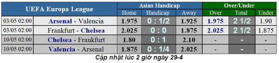 Lịch thi đấu bóng đá Champions League, vòng bán kết ảnh 6
