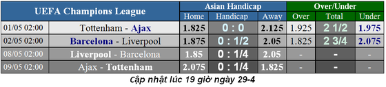 Lịch thi đấu bóng đá Champions League, vòng bán kết ảnh 2