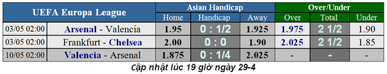 Lịch thi đấu bóng đá Champions League, vòng bán kết ảnh 5