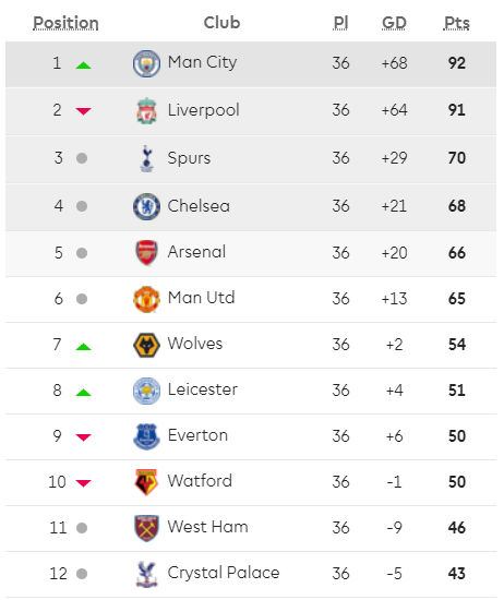 TRỰC TIẾP Man United - Chelsea: Trận sống mái ở Old Trafford ảnh 11