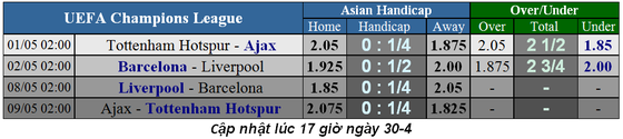 Lịch thi đấu bóng đá Champions League, vòng bán kết ảnh 1