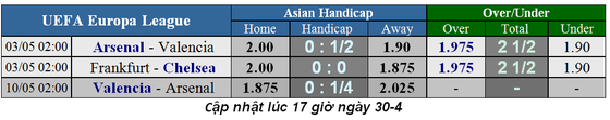 Lịch thi đấu bóng đá Champions League, vòng bán kết ảnh 4